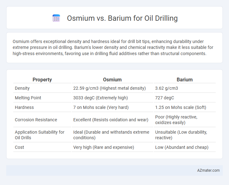 Osmium vs. Barium for Oil Drilling - What is The Difference?