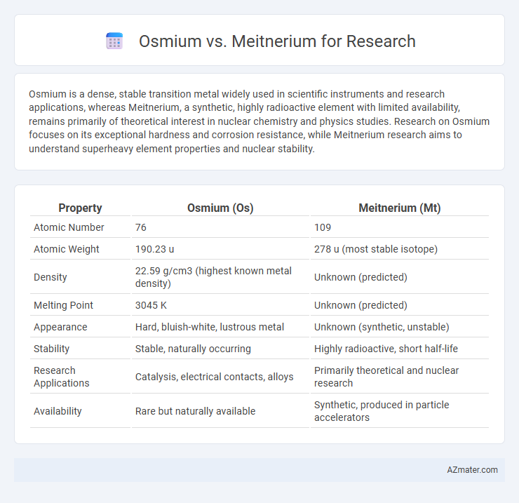 Osmium vs. Meitnerium for Research - What is The Difference?