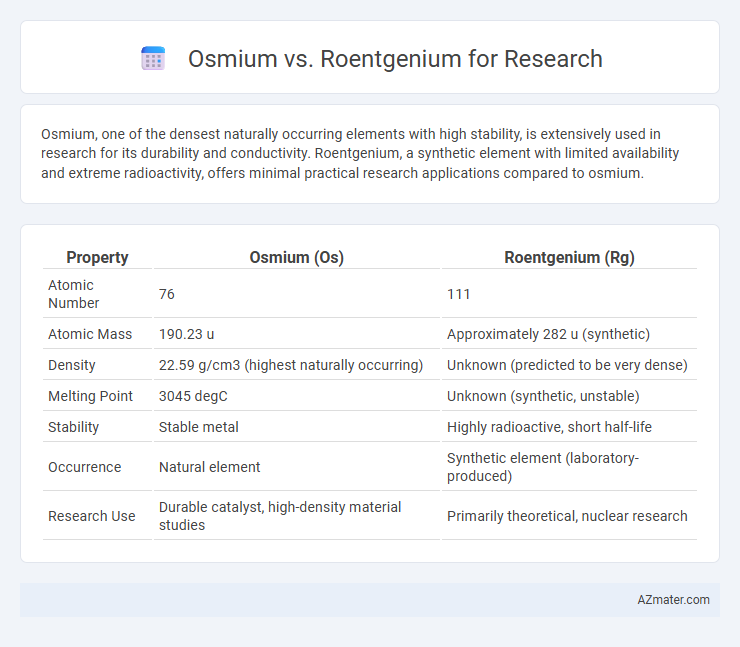 Osmium vs. Roentgenium for Research - What is The Difference?