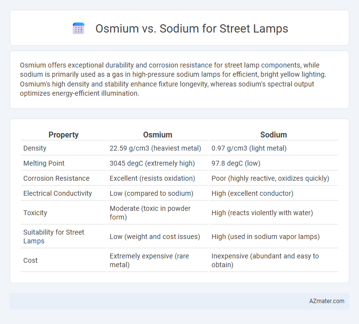 Osmium vs. Sodium for Street Lamps - What is The Difference?