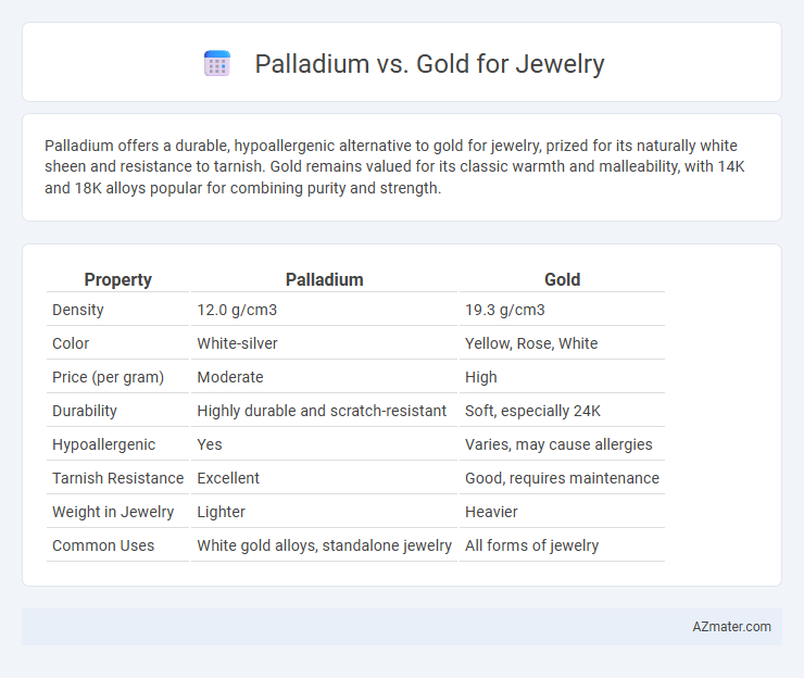 Palladium vs. Gold for Jewelry - What is The Difference?
