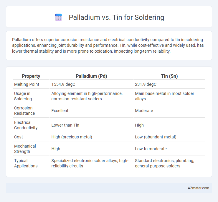 Palladium vs. Tin for Soldering - What is The Difference?