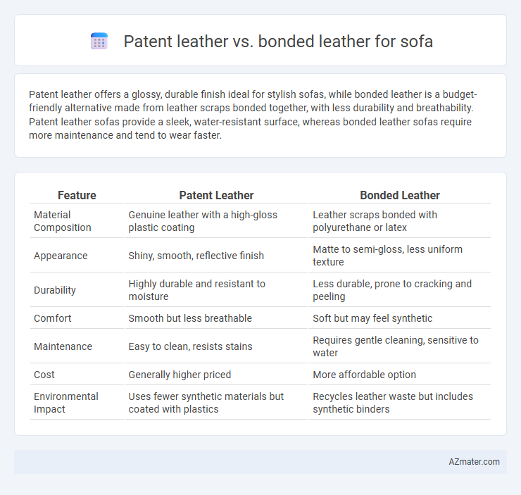 Patent leather vs. bonded leather for sofa - What is The Difference?