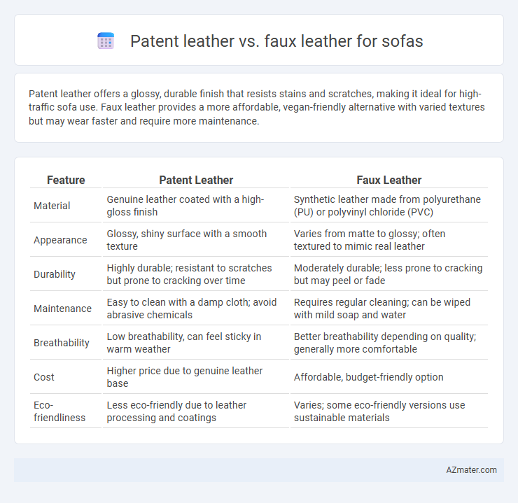 Patent leather vs. faux leather for sofas - What is The Difference?