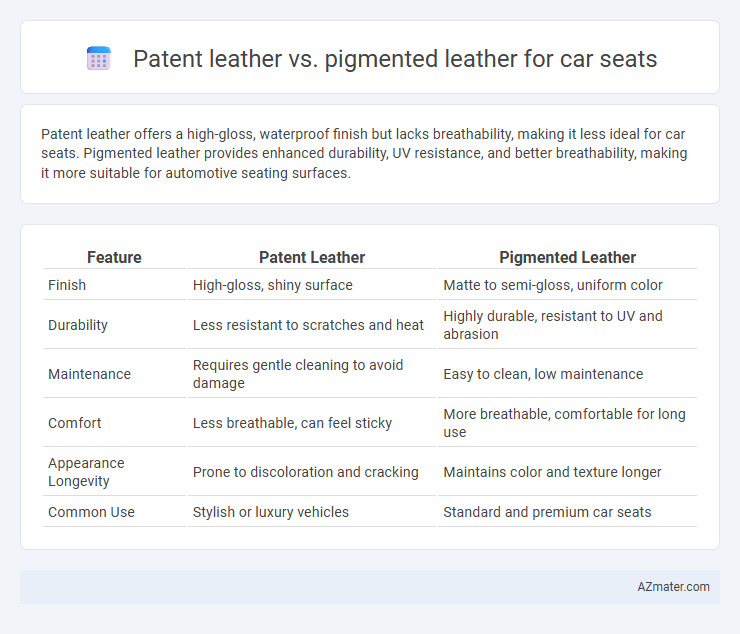 Patent leather vs. pigmented leather for car seats - What is The Difference?