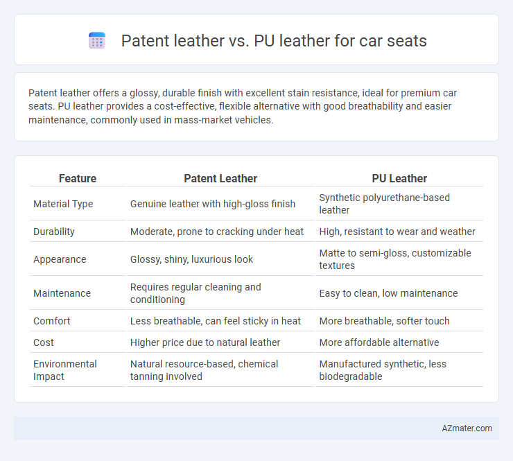 Patent leather vs. PU leather for car seats - What is The Difference?