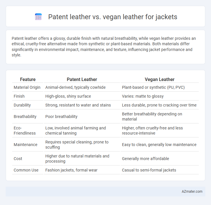 Patent leather vs. vegan leather for jackets - What is The Difference?