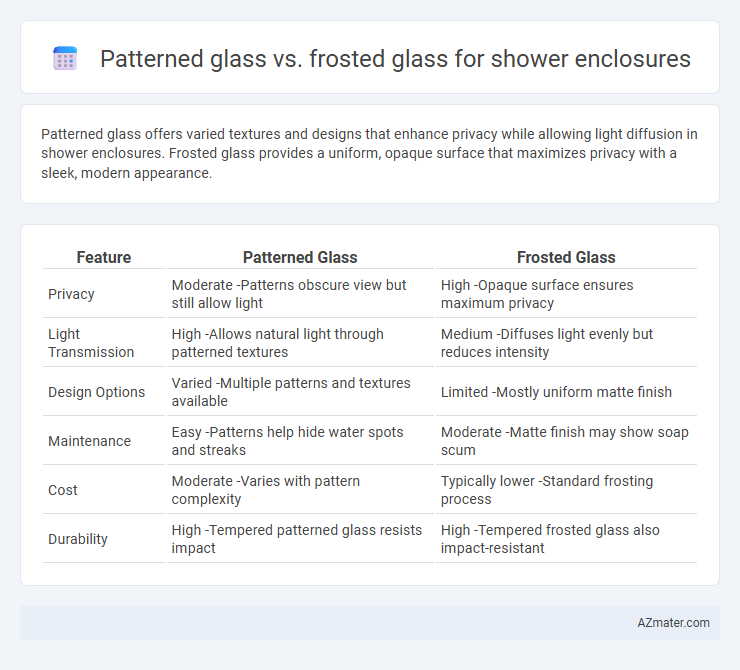 Patterned glass vs. frosted glass for shower enclosures - What is The Difference?