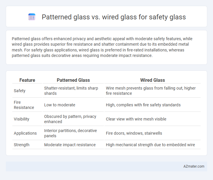 Patterned glass vs. wired glass for safety glass - What is The Difference?
