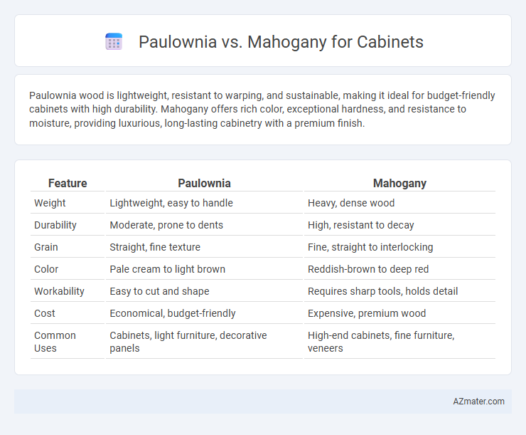 Paulownia vs. Mahogany for Cabinets - What is The Difference?