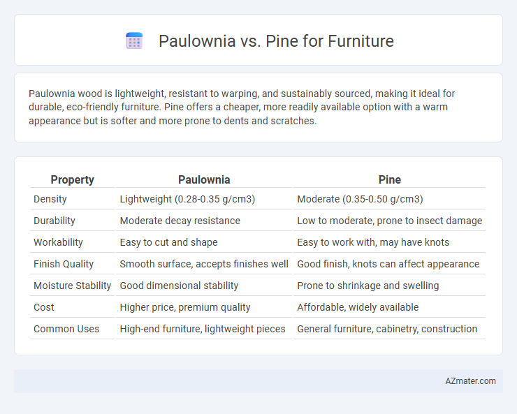 Paulownia vs. Pine for Furniture - What is The Difference?