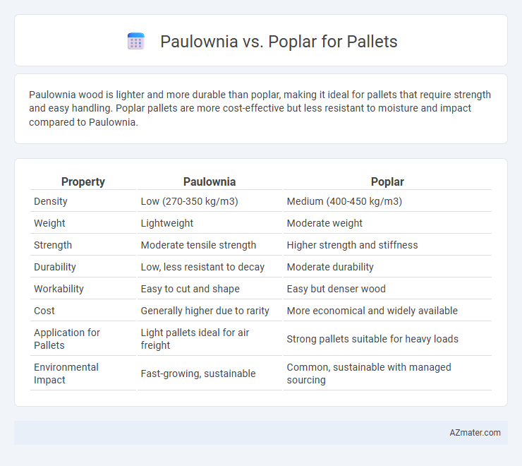 Paulownia vs. Poplar for Pallets - What is The Difference?