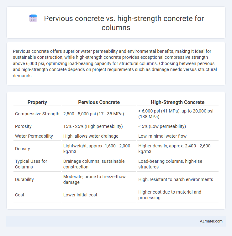 Pervious concrete vs. high-strength concrete for columns - What is The Difference?