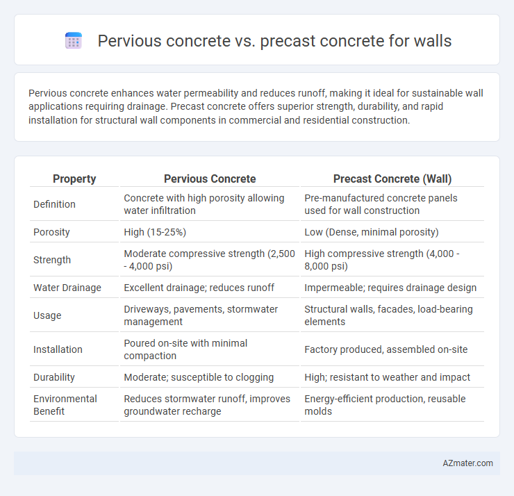 Pervious concrete vs. precast concrete for walls - What is The Difference?