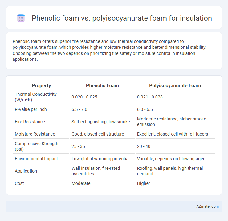 Phenolic foam vs. polyisocyanurate foam for insulation - What is The Difference?