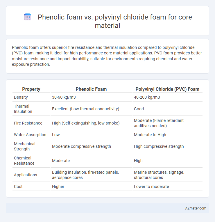 Phenolic foam vs. polyvinyl chloride foam for core material - What is The Difference?
