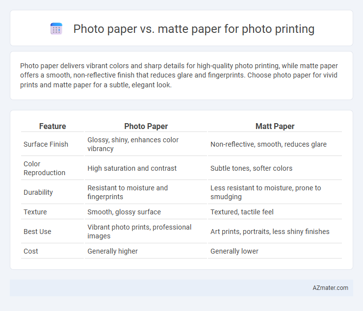 Photo paper vs. matte paper for photo printing - What is The Difference?