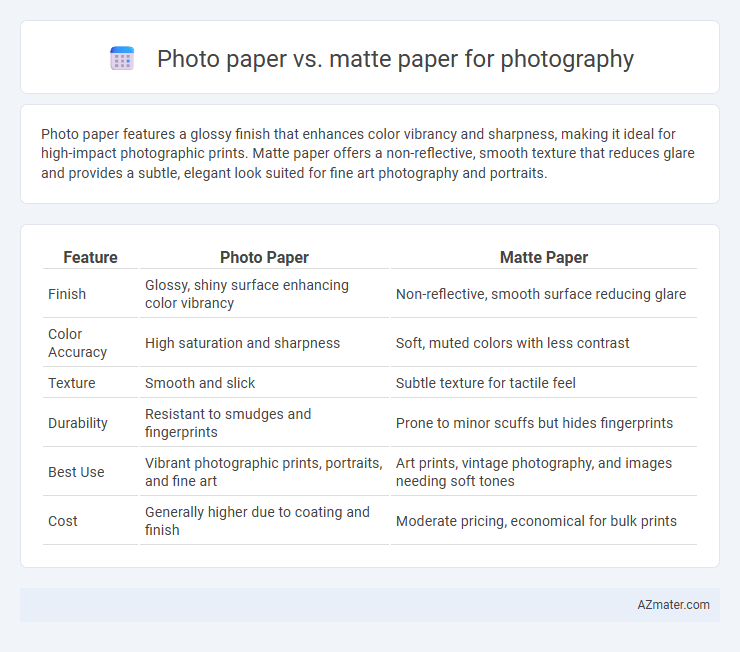 Photo paper vs. matte paper for photography - What is The Difference?