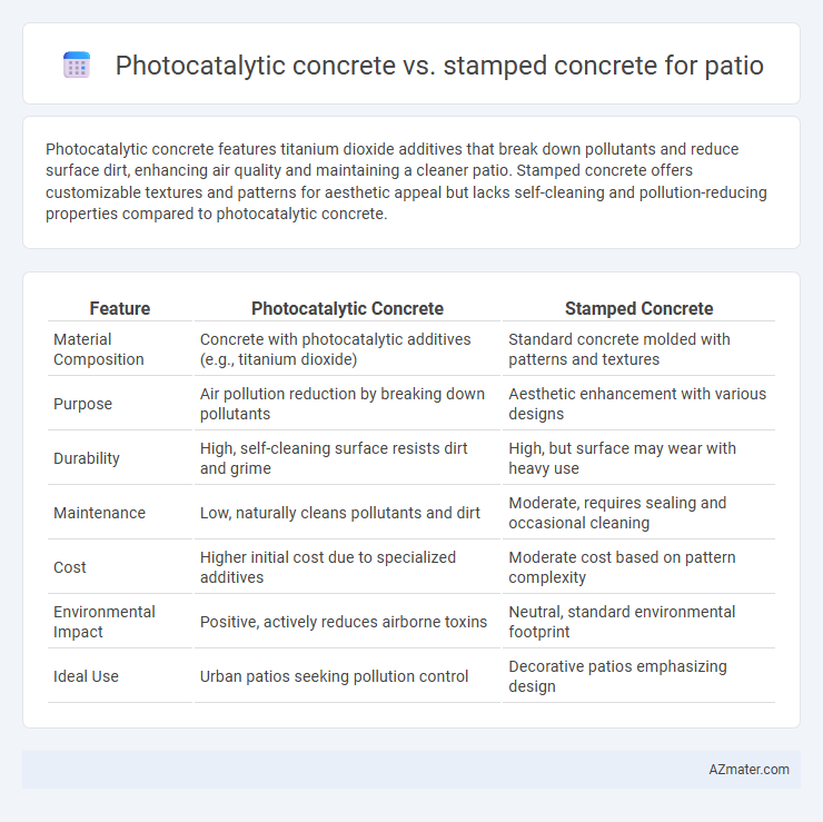 Photocatalytic concrete vs. stamped concrete for patio - What is The Difference?