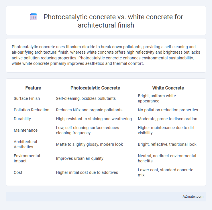 Photocatalytic concrete vs. white concrete for architectural finish - What is The Difference?