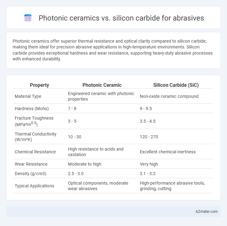 Photonic ceramics vs. silicon carbide for abrasives - What is The Difference?