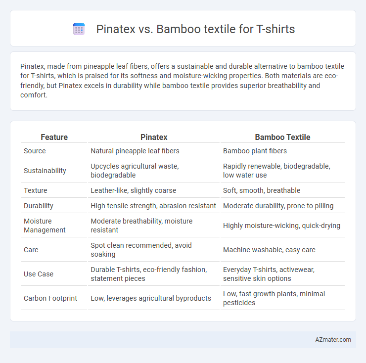 Pinatex vs. Bamboo textile for T-shirts - What is The Difference?