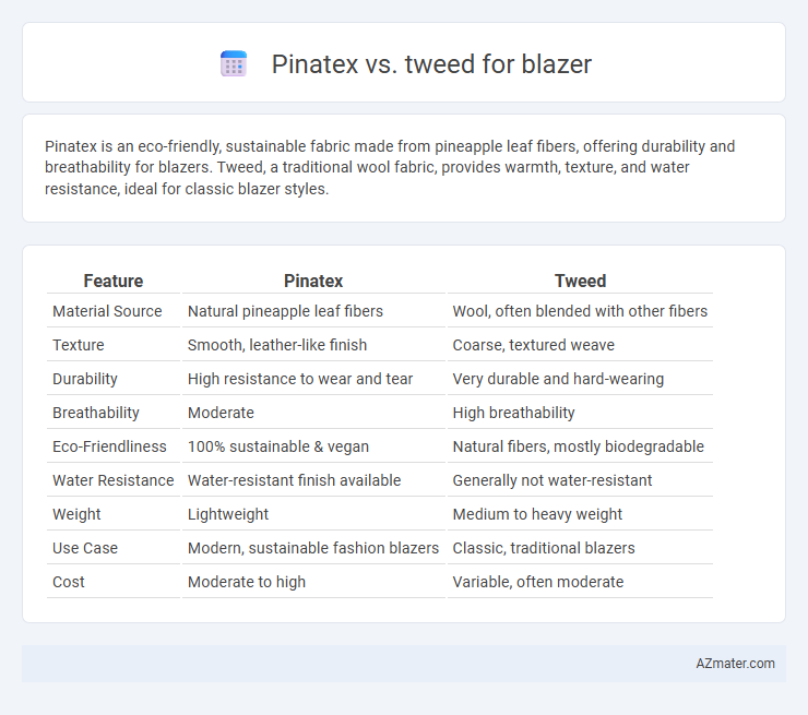 Pinatex vs. tweed for blazer - What is The Difference?