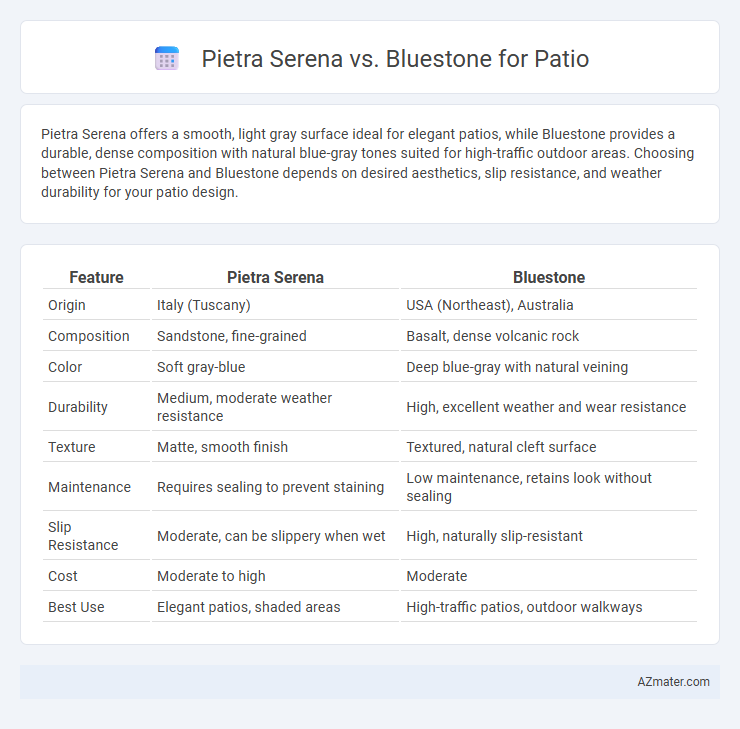 Pietra Serena vs. Bluestone for Patio - What is The Difference?