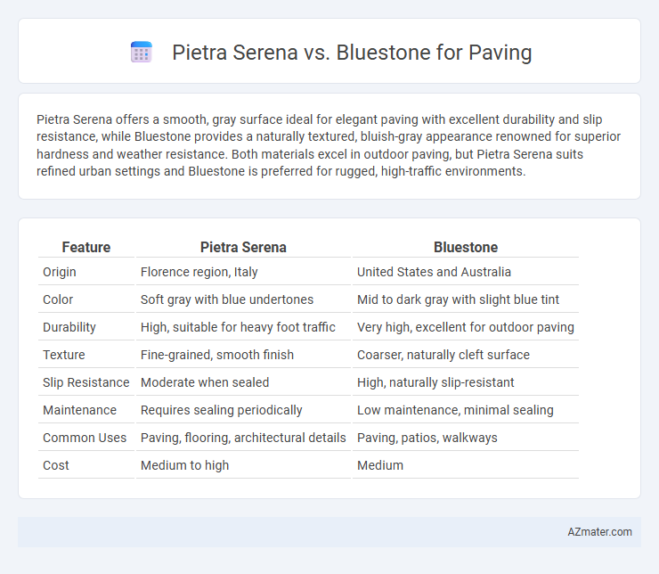 Pietra Serena vs. Bluestone for Paving - What is The Difference?
