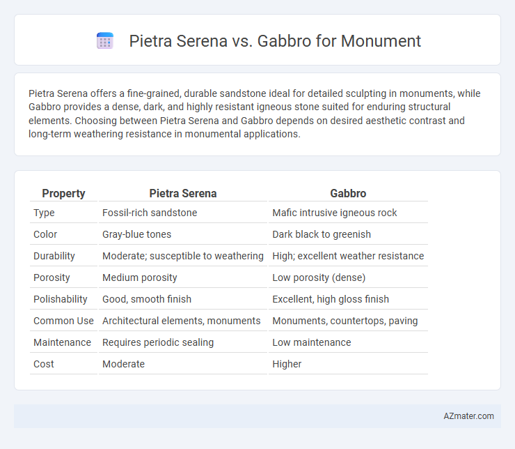 Pietra Serena vs. Gabbro for Monument - What is The Difference?