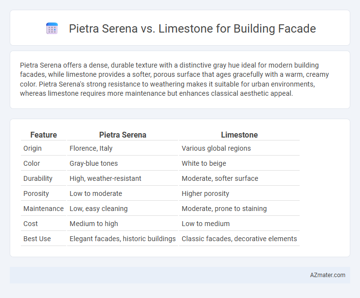 Pietra Serena vs. Limestone for Building Facade - What is The Difference?
