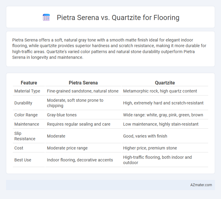 Pietra Serena vs. Quartzite for Flooring - What is The Difference?