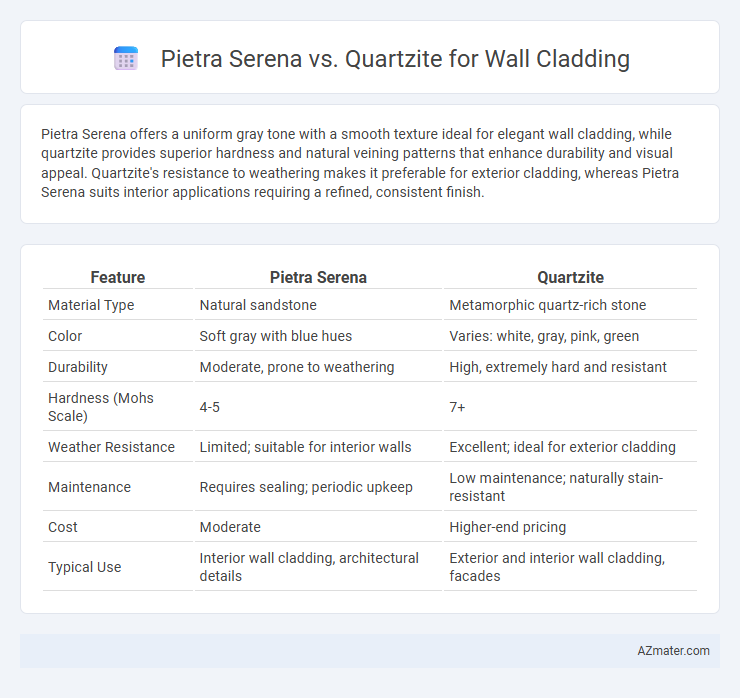 Pietra Serena vs. Quartzite for Wall Cladding - What is The Difference?