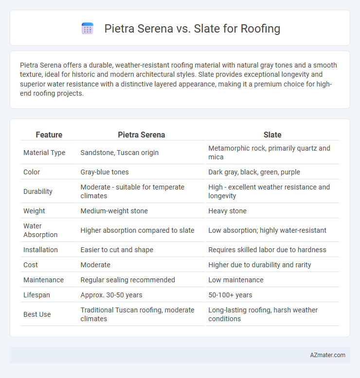 Pietra Serena vs. Slate for Roofing - What is The Difference?