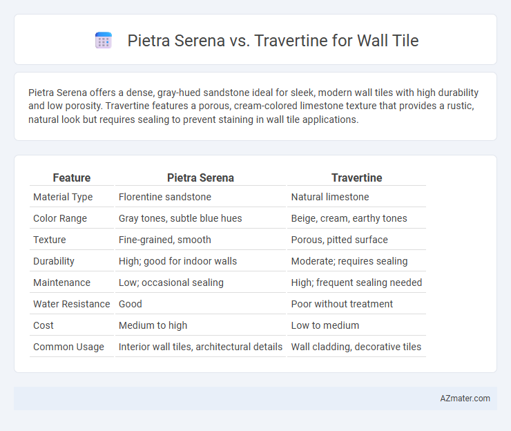 Pietra Serena vs. Travertine for Wall Tile - What is The Difference?