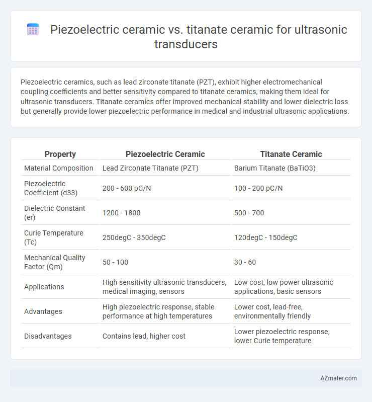 Piezoelectric ceramic vs. titanate ceramic for ultrasonic transducers - What is The Difference?