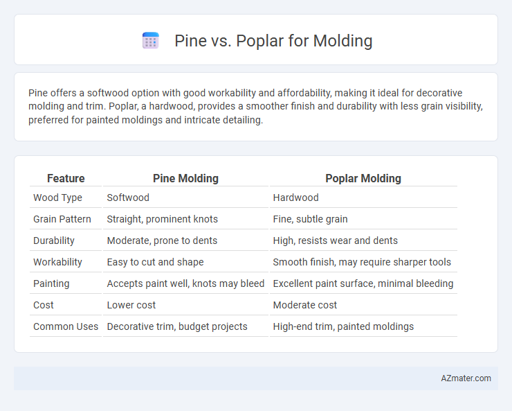 Pine vs. Poplar for Molding - What is The Difference?