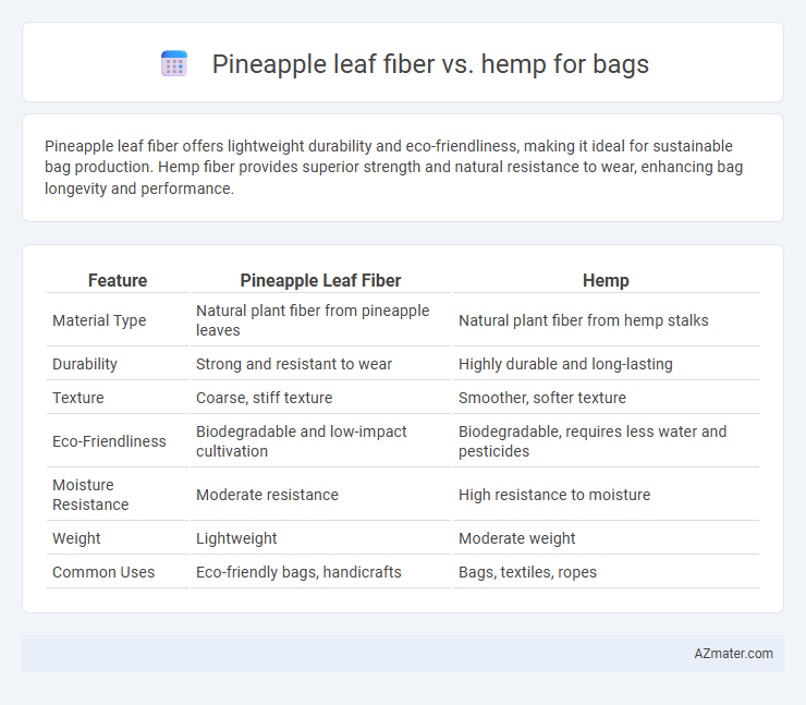 Pineapple leaf fiber vs. hemp for bags - What is The Difference?