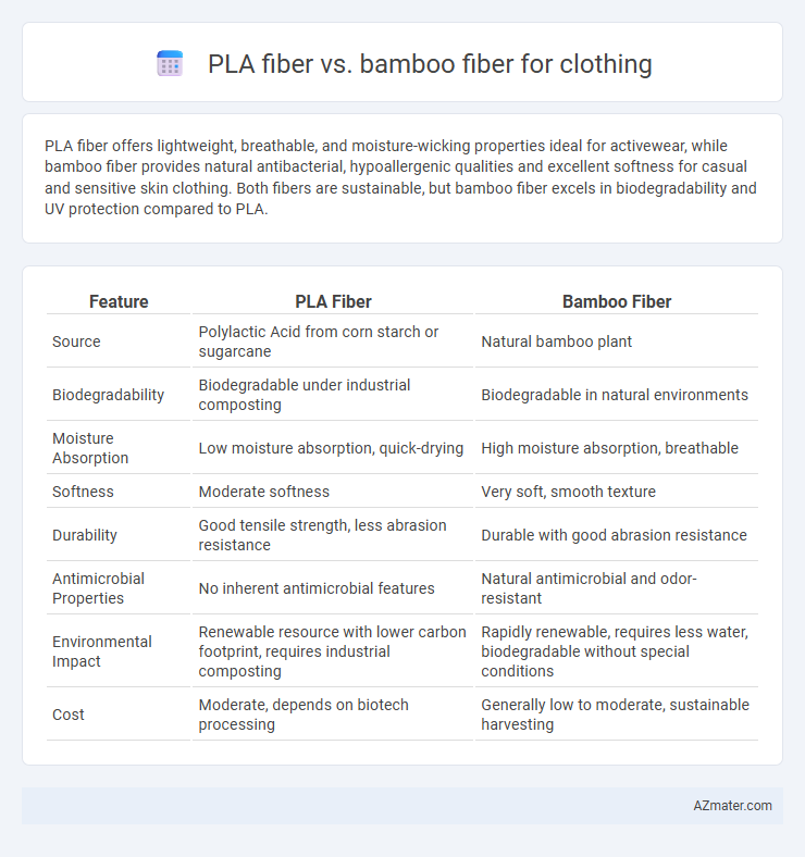 PLA fiber vs. bamboo fiber for clothing - What is The Difference?