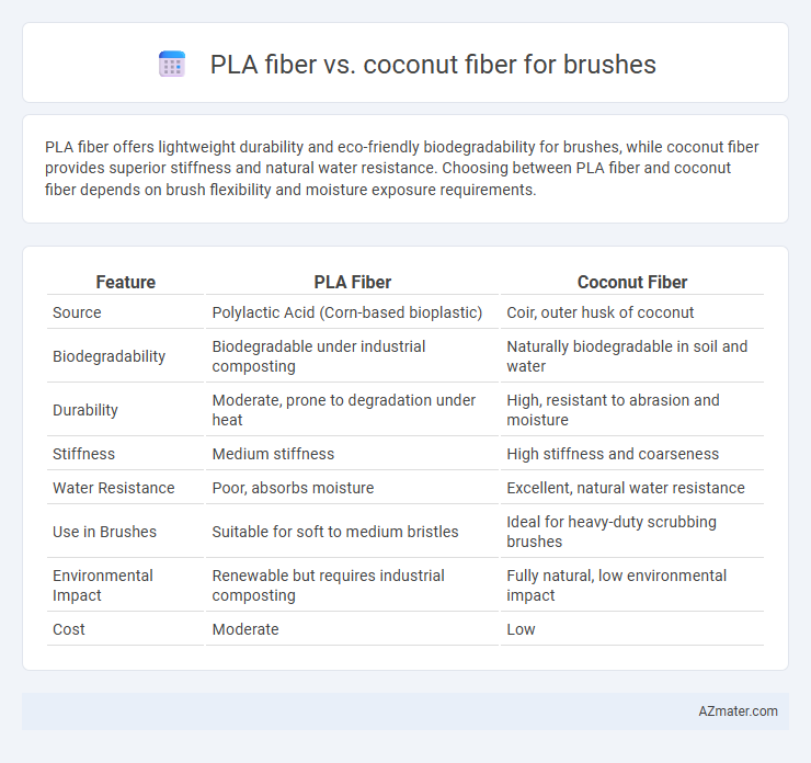 PLA fiber vs. coconut fiber for brushes - What is The Difference?