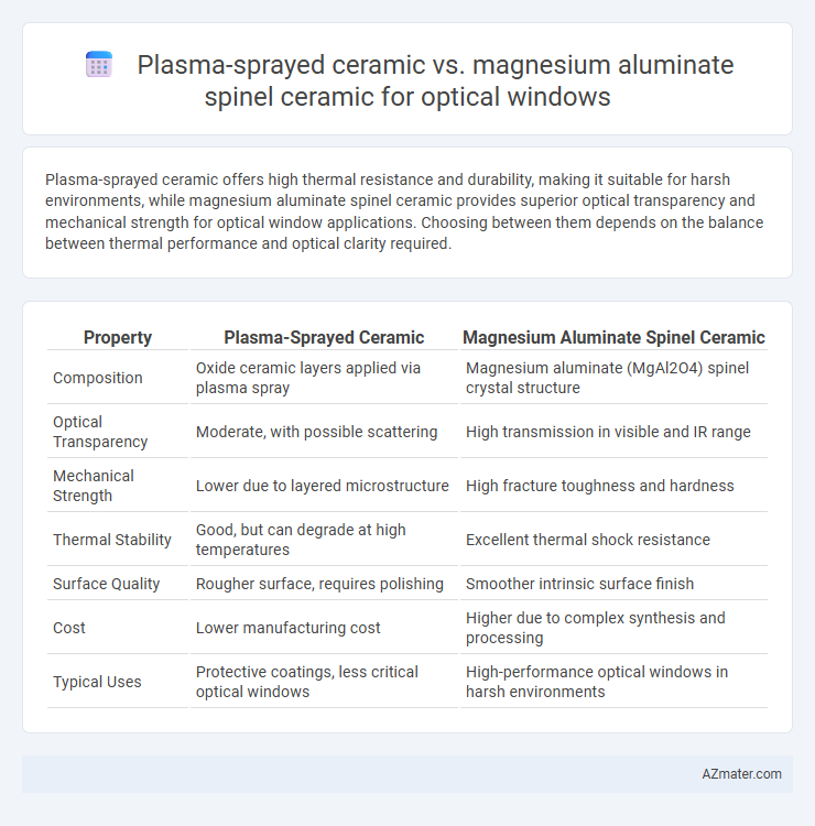 Plasma-sprayed ceramic vs. magnesium aluminate spinel ceramic for optical windows - What is The Difference?