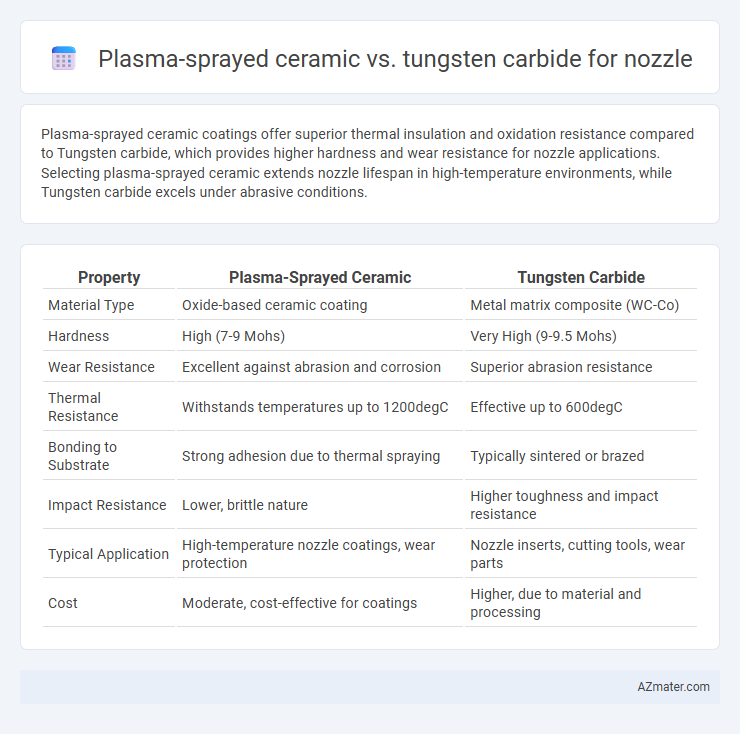 Plasma-sprayed ceramic vs. tungsten carbide for nozzle - What is The Difference?
