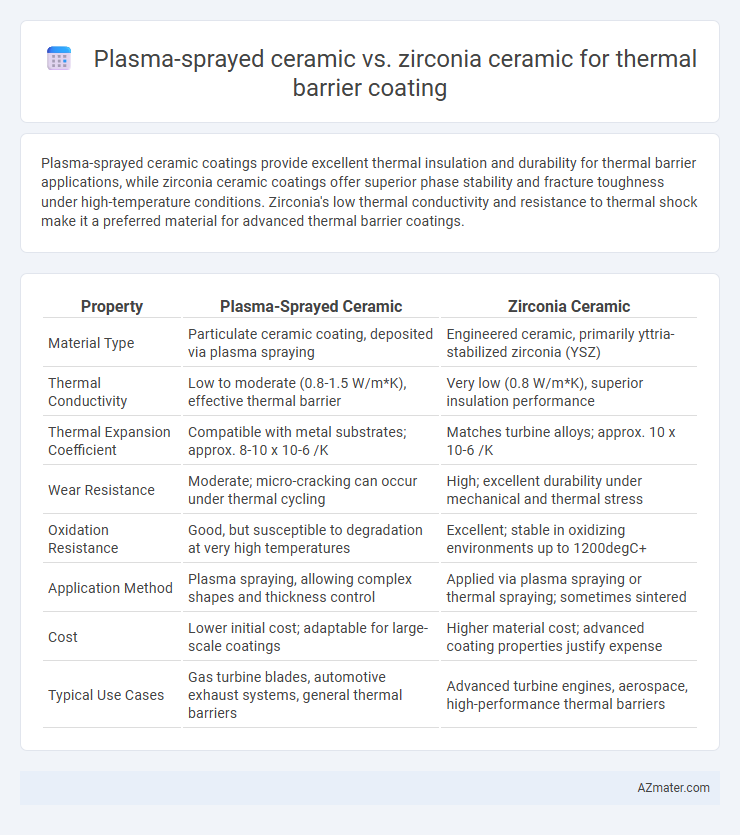 Plasma-sprayed ceramic vs. zirconia ceramic for thermal barrier coating - What is The Difference?