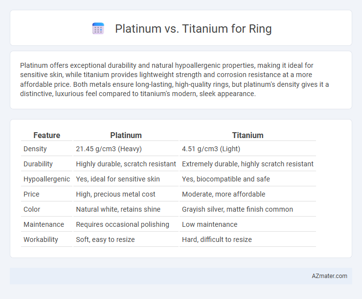 Platinum vs. Titanium for Ring - What is The Difference?