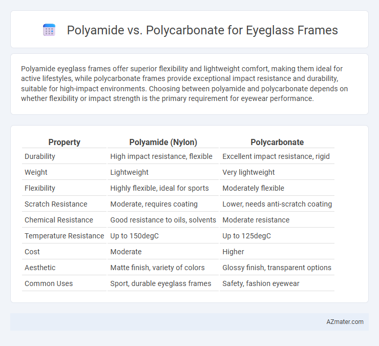 Polyamide vs. Polycarbonate for Eyeglass Frames - What is The Difference?