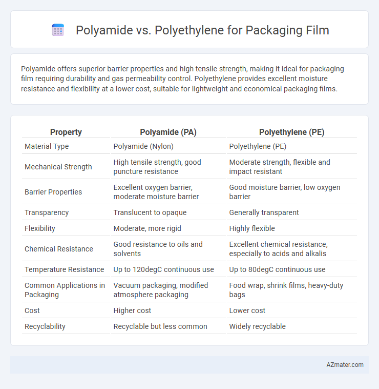 Polyamide vs. Polyethylene for Packaging Film - What is The Difference?