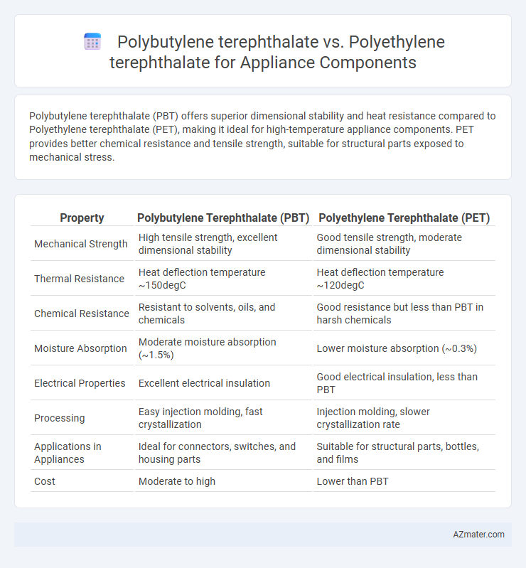 Polybutylene terephthalate vs. Polyethylene terephthalate for Appliance Components - What is The Difference?