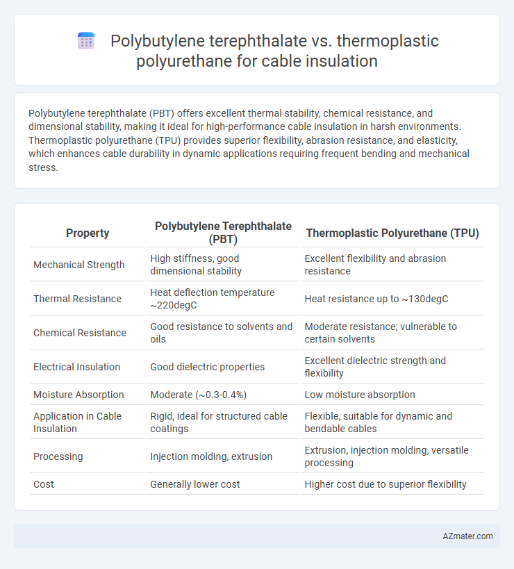 Polybutylene terephthalate vs. thermoplastic polyurethane for cable insulation - What is The Difference?