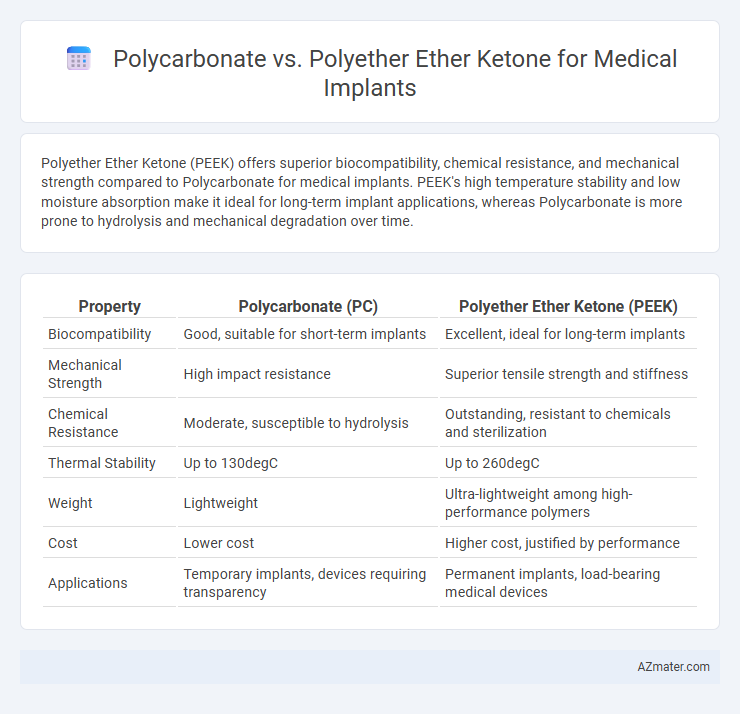 Polycarbonate vs. Polyether Ether Ketone for Medical Implants - What is The Difference?