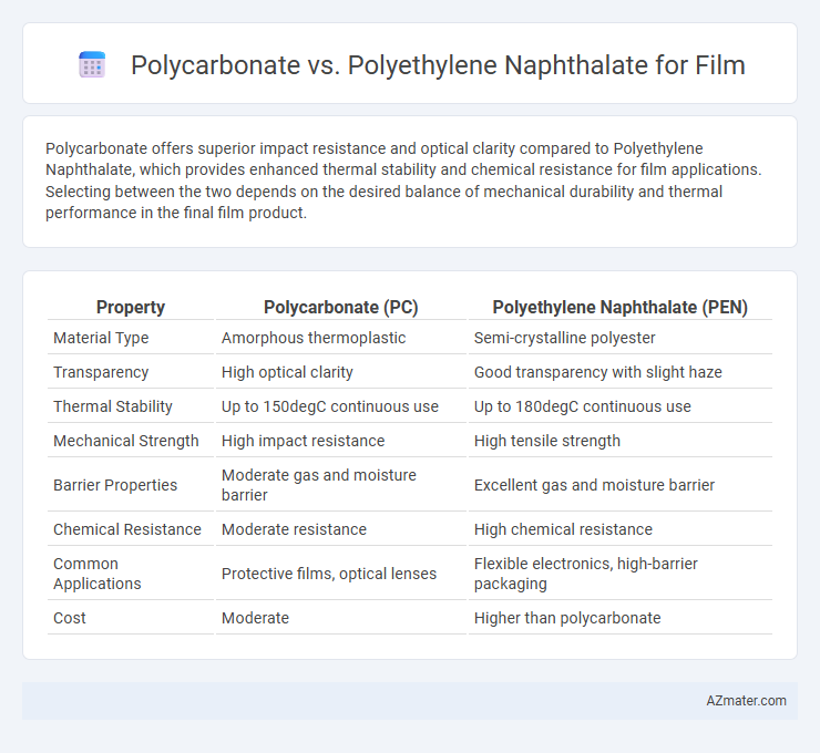 Polycarbonate vs. Polyethylene Naphthalate for Film - What is The Difference?